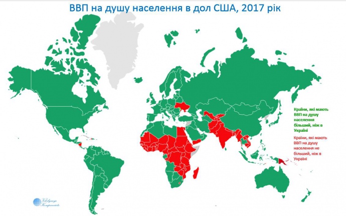 Позиція України порівняно з іншими країнами