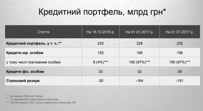 З презентації Олександра Шлапака