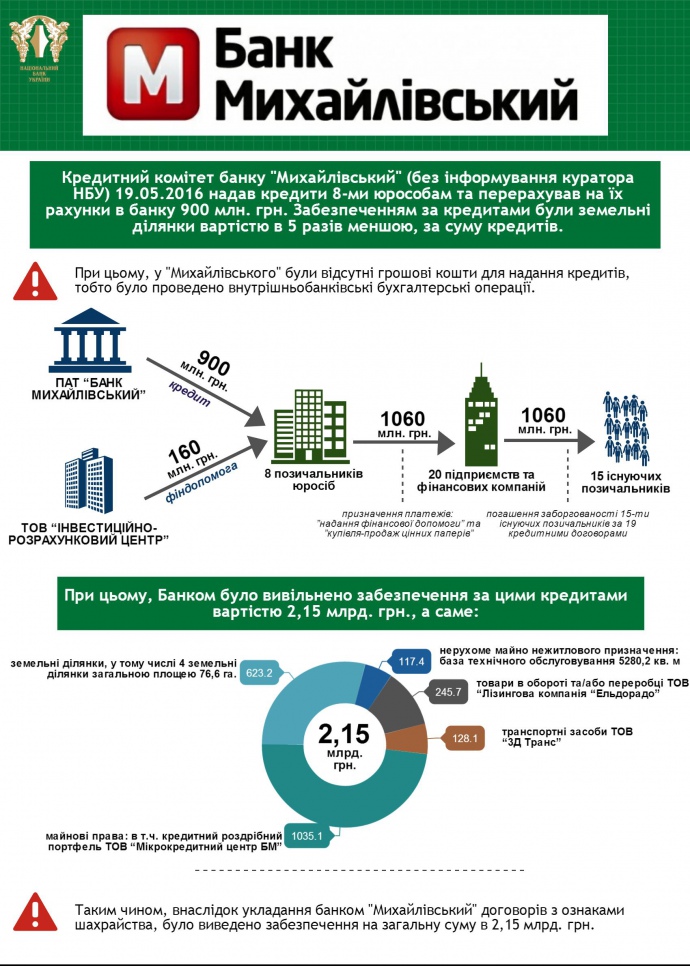 Натиснути для збільшення