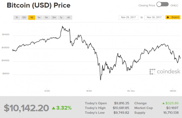 CoinDesk