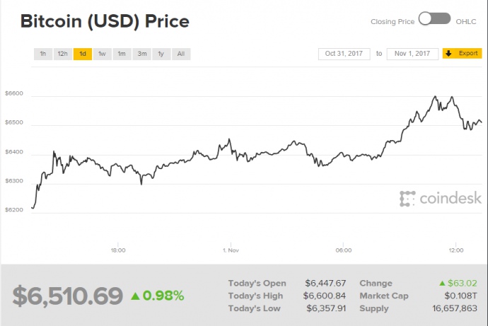 CoinDesk