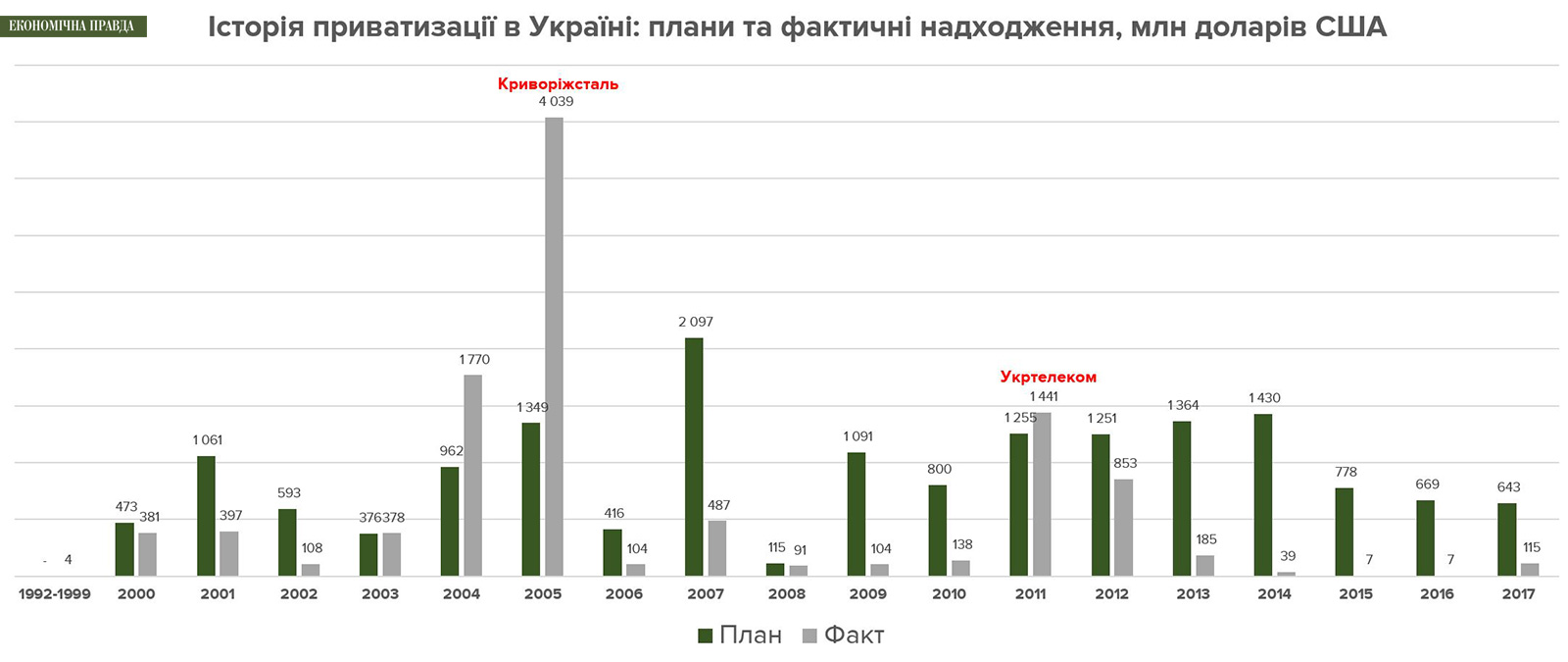 Джерело: ФДМ, розрахунки авторів