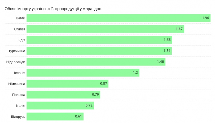 Инфографика
