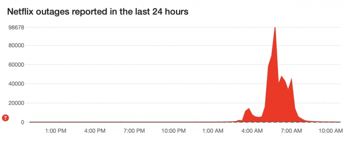 Збій у роботі Netflix.