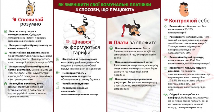 Інфографіка