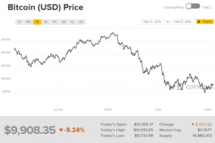 CoinDesk