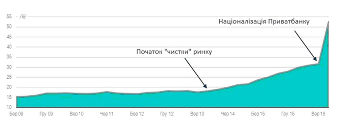 ГРАФИК 1