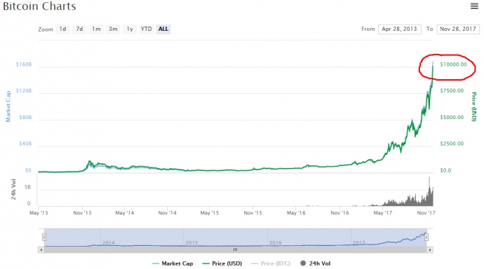 CoinMarketCap