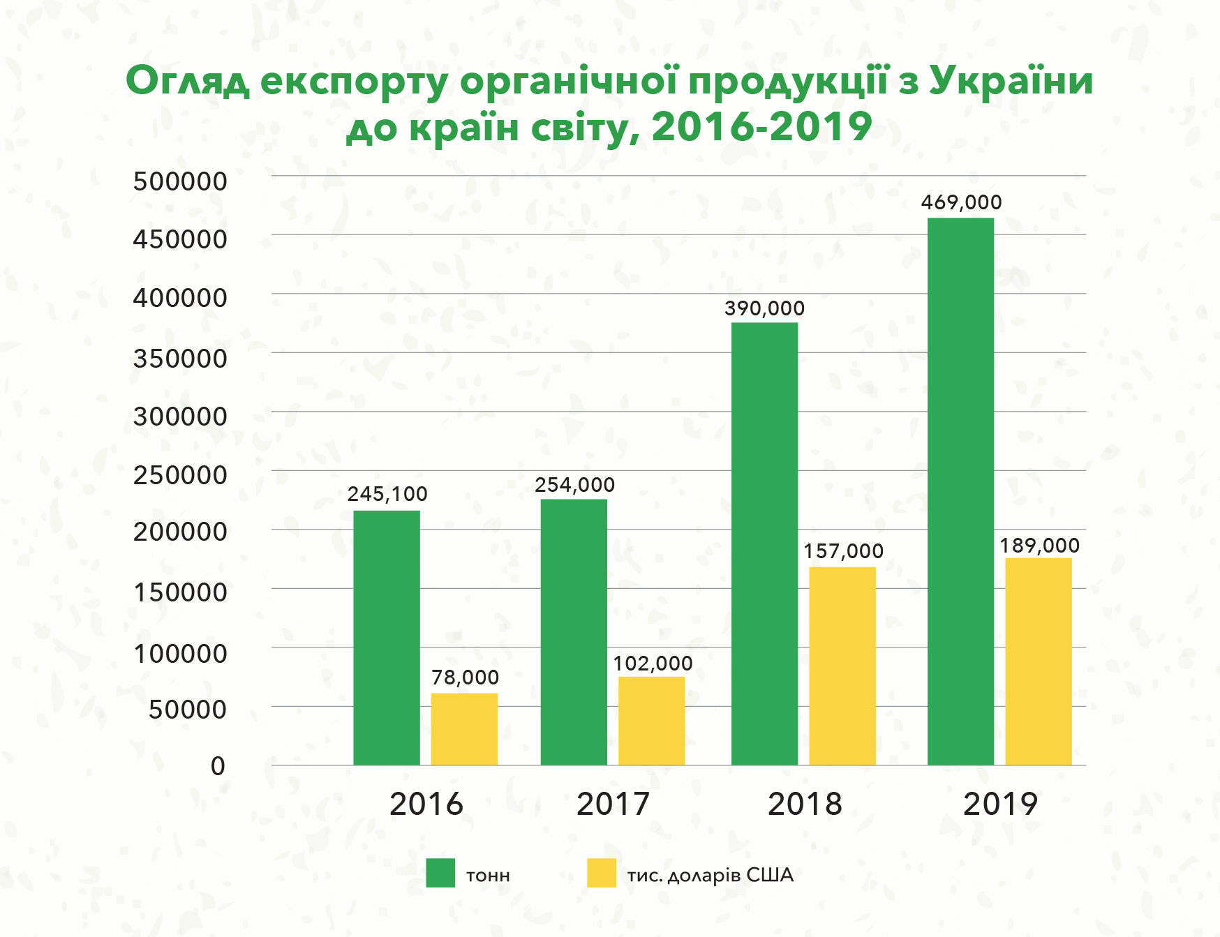 ДЖЕРЕЛО: ORGANICUKRAINE.ORG.UA