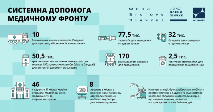 інфографіка