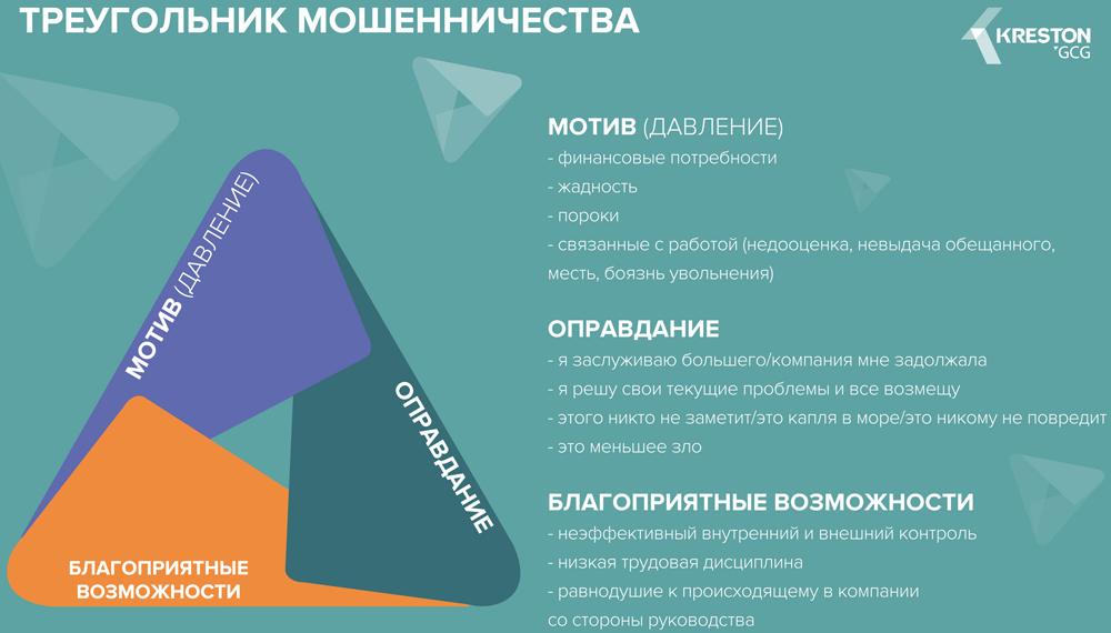 Схема треугольник мошенничество. Мошенническая схема треугольник. Треугольник мошенничества кресси. Треугольник обман. Треугольник обман.