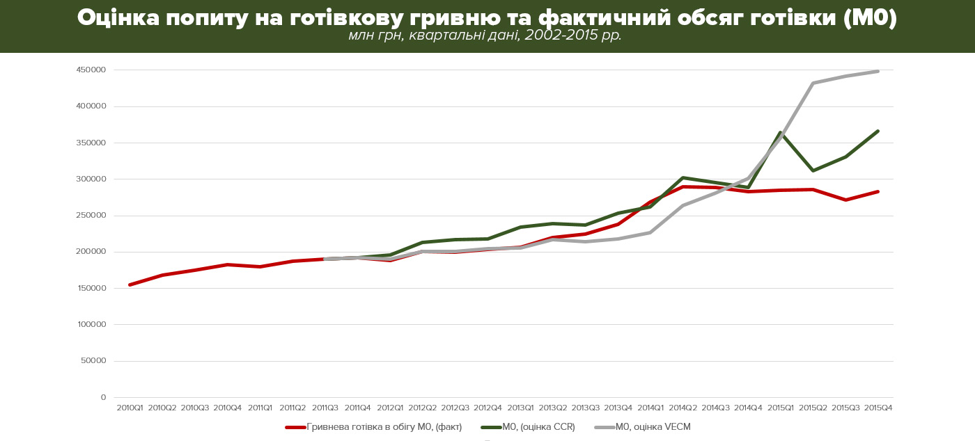 Джерело: НБУ, розрахунки ЦЕС