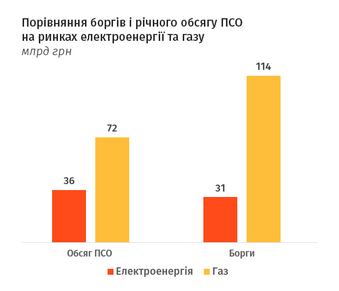 дані ExPro, Першої енергетичної асоціації