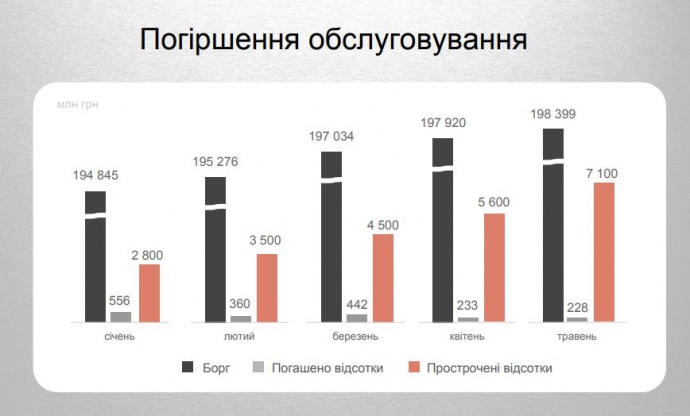 З презентації Олександра Шлапака