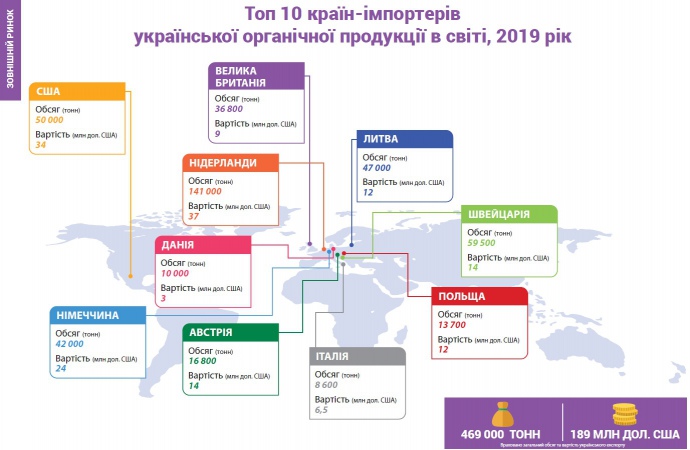 натиснути для збільшення