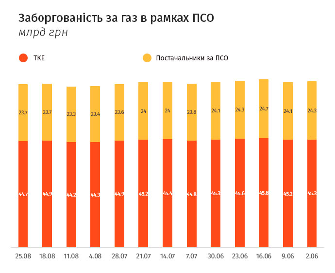 Дані НАК 