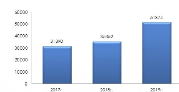 Враховані всі контракти на первинному і вторинному ринку нерухомості