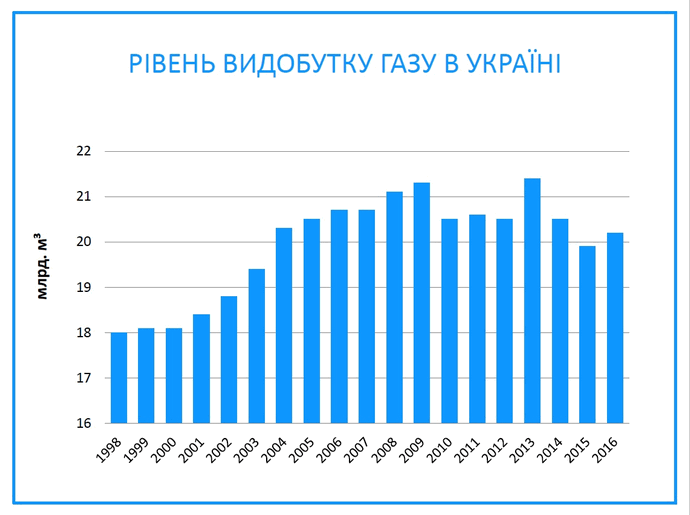 МАЛЮНОК 5