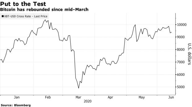 Джерело: Bloomberg