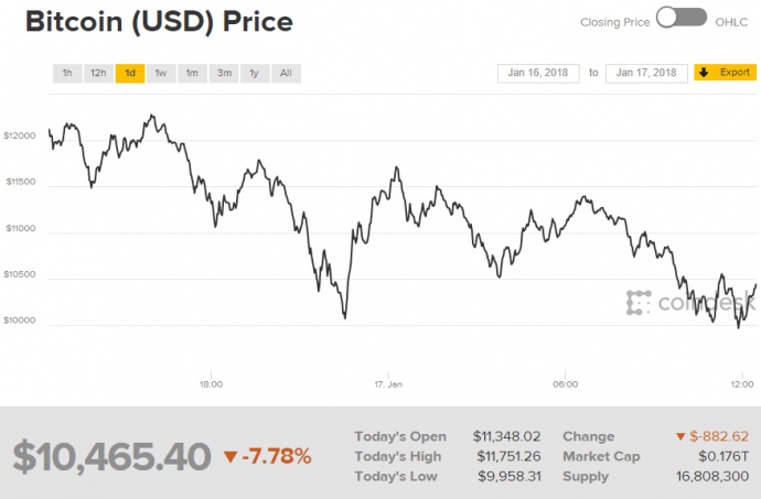 CoinDesk