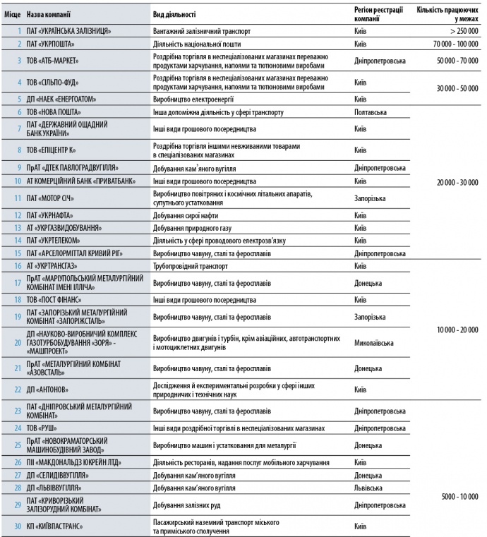 Натисніть для збільшення