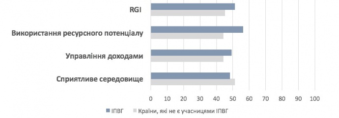 КАРТИНКА 3