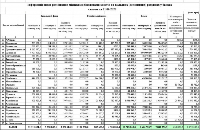 Джерело: Олексій Гончаренко