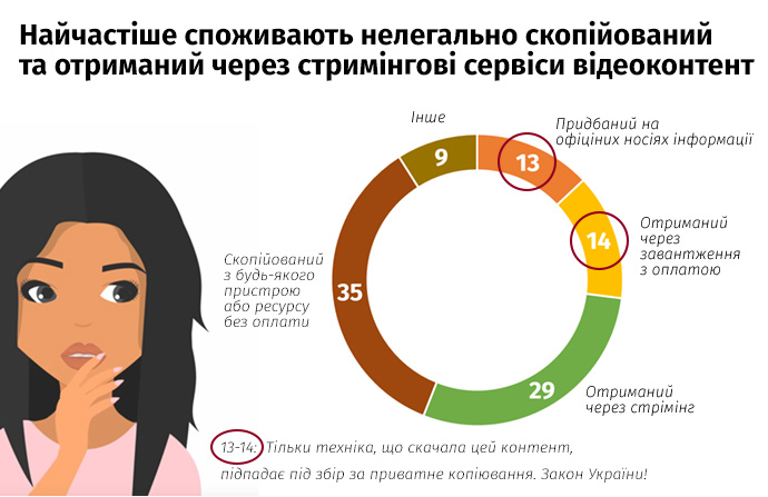 Дослідження KSE