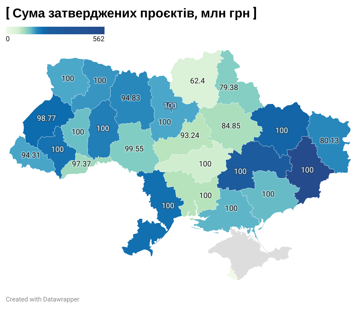 Рисунок 1. Результати розподілу коштів ДФРР міжвідомчою комісією у березні 2021 року.