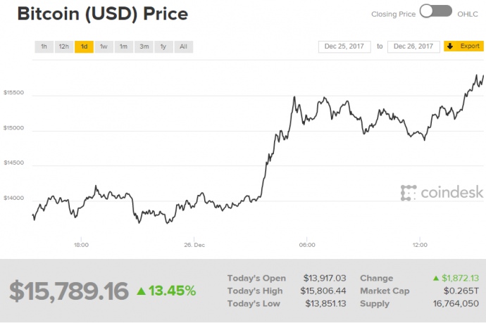 CoinDesk