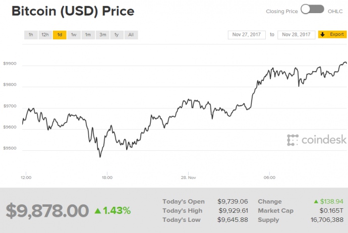 CoinMarketCap