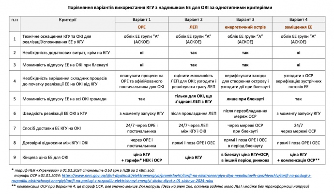 Натисніть на таблицю для збільшення