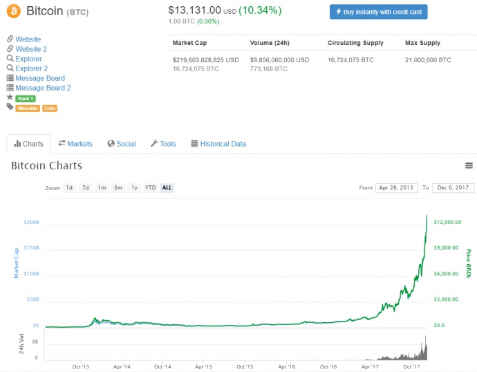 CoinMarketCap