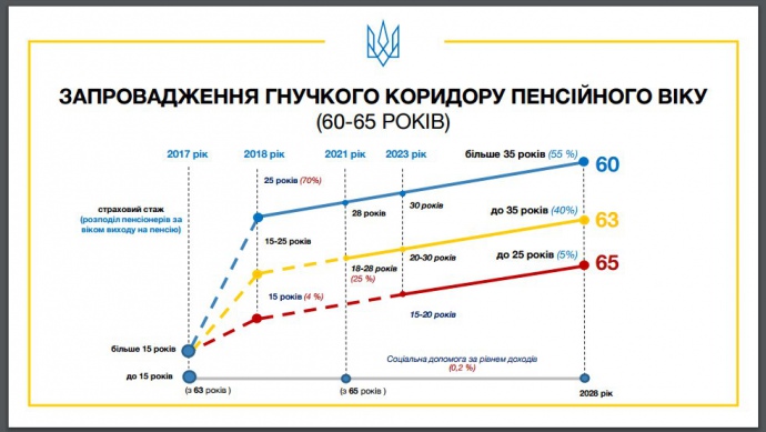 Натиснути для збільшення