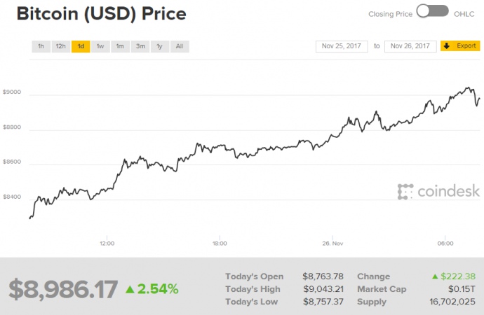 CoinDesk