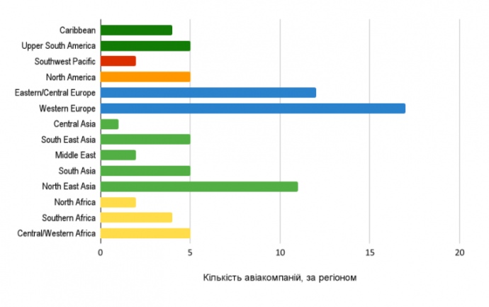 Авіакомпанії, що розпочнуть польоти до кінця 2023 року, – за регіонами