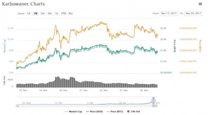 CoinMarketCap