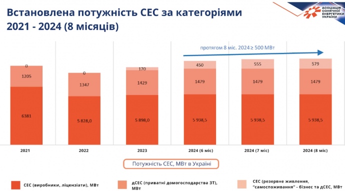 Натисніть для збільшення