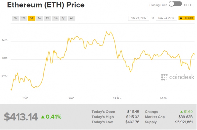 CoinDesk