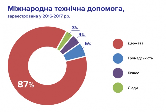 ГРАФИК 2