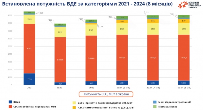 Натисніть для збільшення