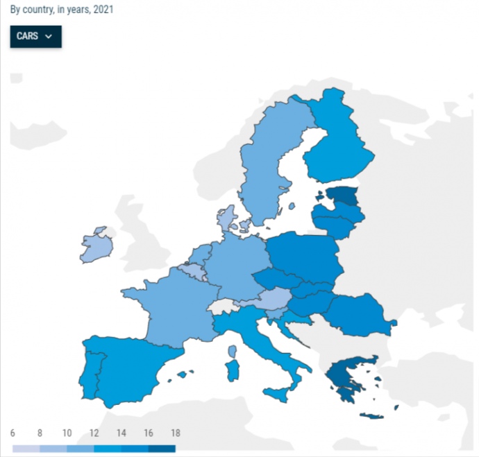 Середній вік автопарку ЄС (дані для Болгарії та Мальти не доступні)