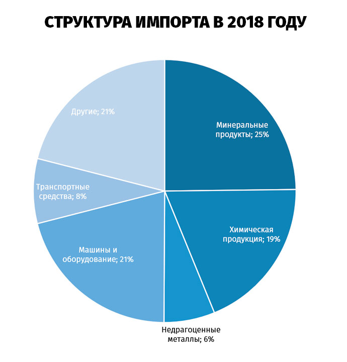 Общая сумма впечатляет – свыше 57,14 млрд долларов США