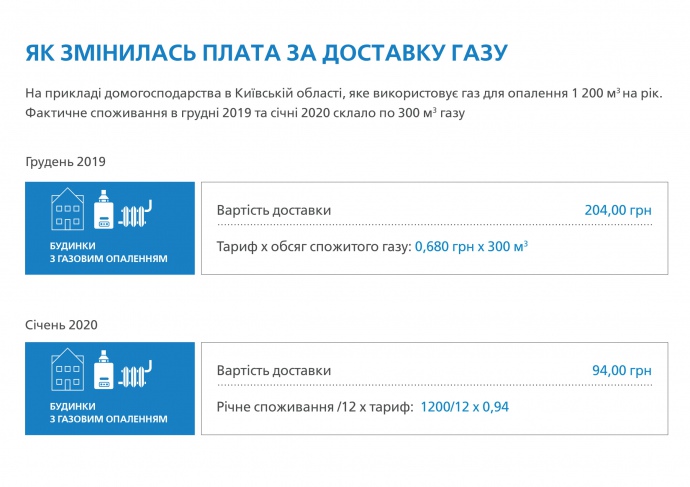 Натисніть для збільшення