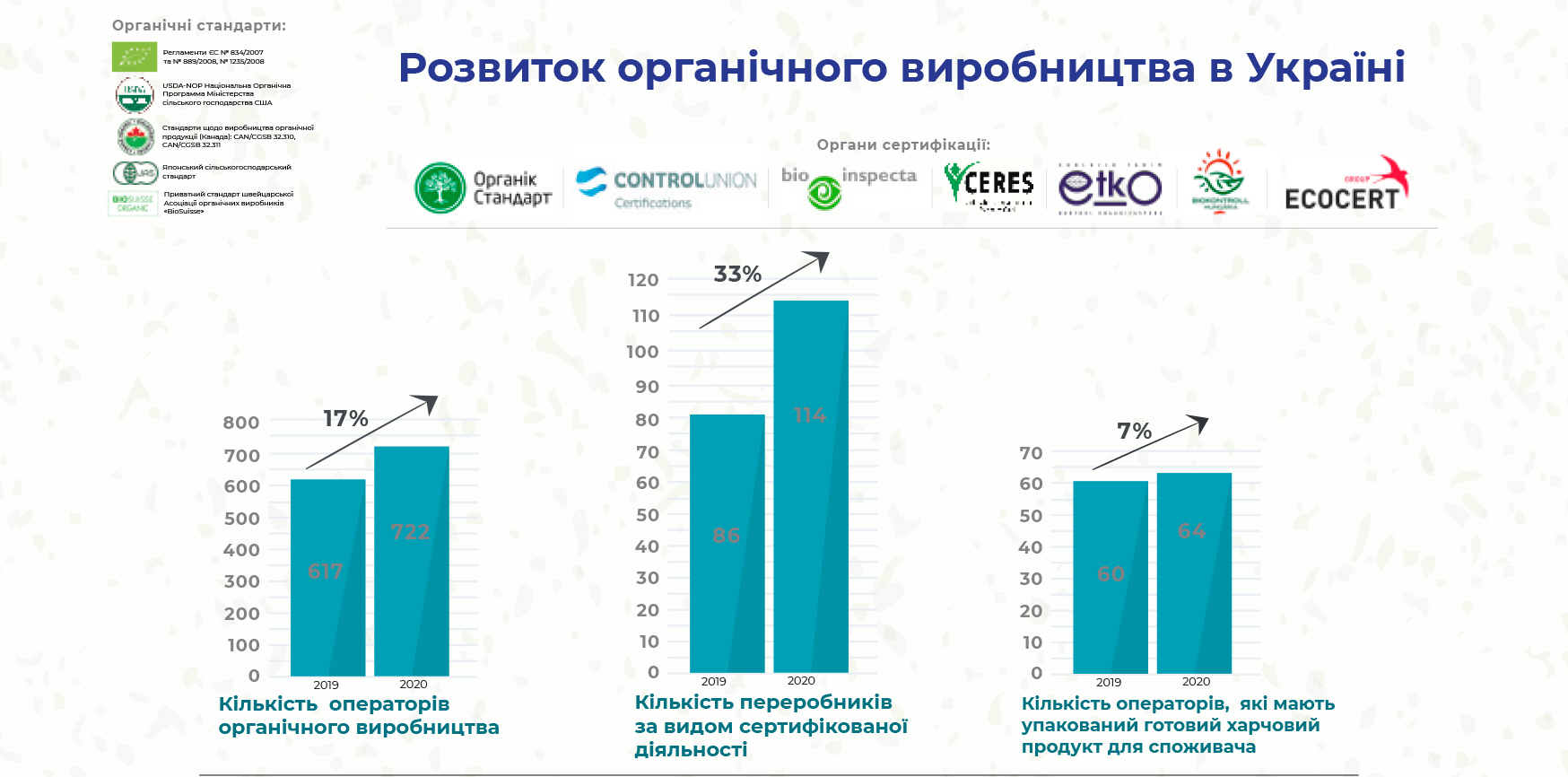 ДЖЕРЕЛО: ORGANICUKRAINE.ORG.UA