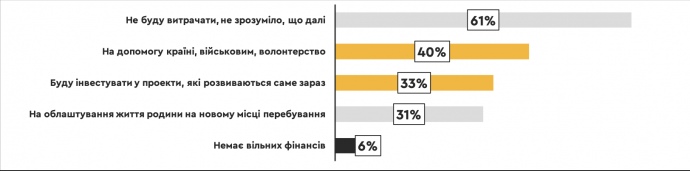Малюнок 3. Якщо зараз у вас є