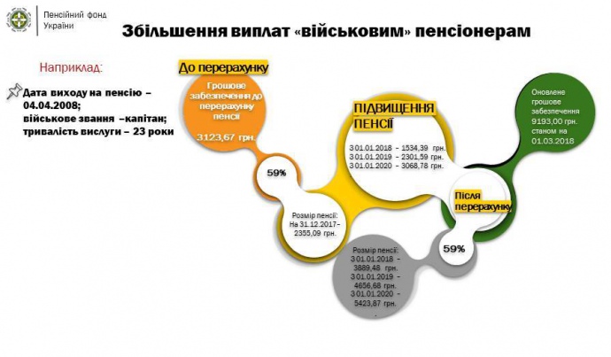 Натиснути для збільшення