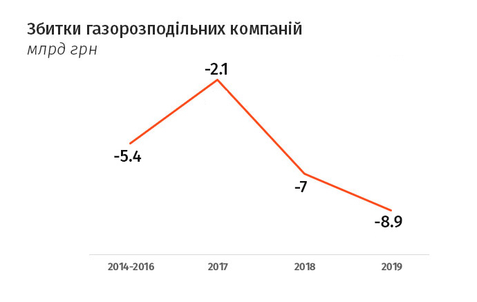 Дані АГРУ