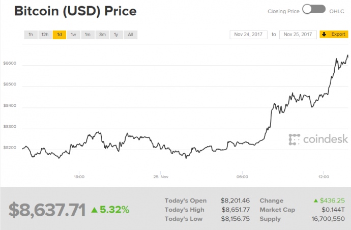 CoinDesk