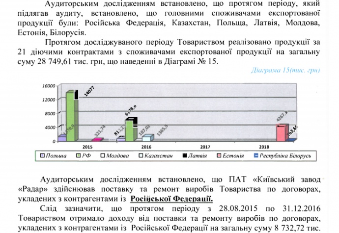 Фрагмент из отчета аудиторов